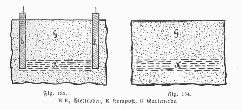 Two 1906 German cross-section drawings of soil boxes with a compost layer under garden earth, the left one with two upright electrodes and the right one without